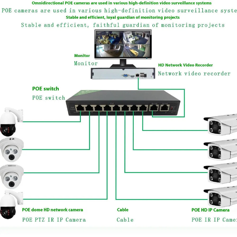 3MP POE panoramic camera with fixed lens, ABS metal housing, 20m night vision, and bidirectional voice
