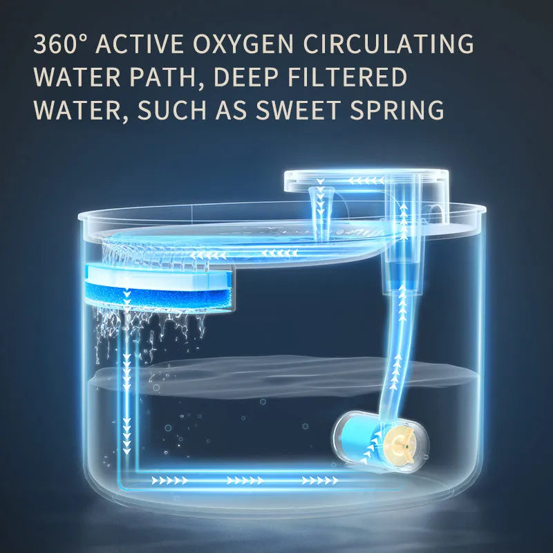 Automatic pet water fountain with USB cable, filter element, and detachable components in Berlin blue colour