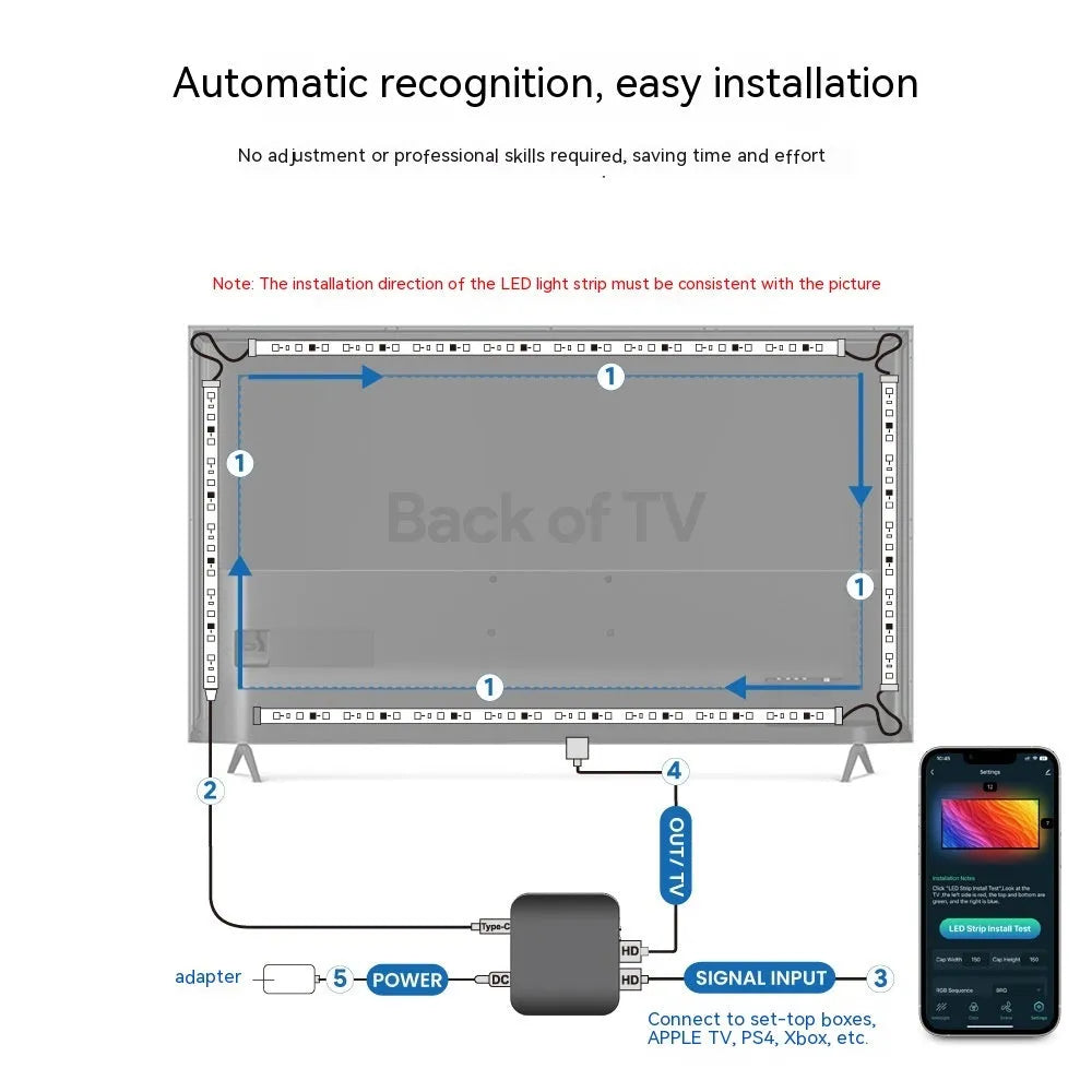 Smart waterproof LED light strip installed behind a flat-screen television for backlight ambience.