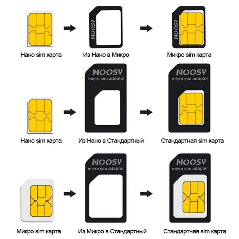 Three-piece SIM card kit showing nano, micro, and standard sizes in black and white colours.