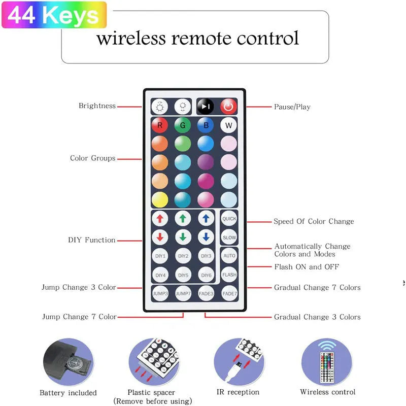 20m RGB LED strip light with 5050 beads, 44-key remote control, and 5A power supply for indoor TV and room decoration