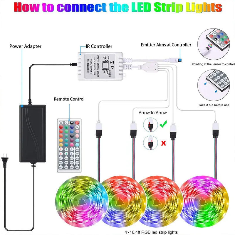 20m RGB LED strip light with 5050 beads, 44-key remote control, and 5A power supply for indoor TV and room decoration