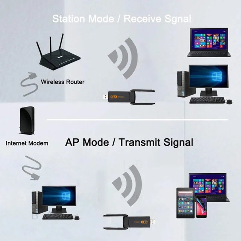 Black USB wireless network card with dual-band 2.4/5.8GHz and 150Mbps free-driver design for desktop and laptop