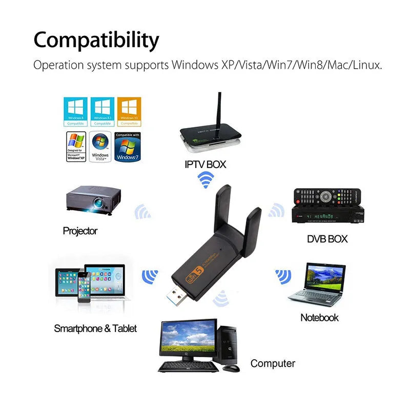 Black USB wireless network card with dual-band 2.4/5.8GHz and 150Mbps free-driver design for desktop and laptop