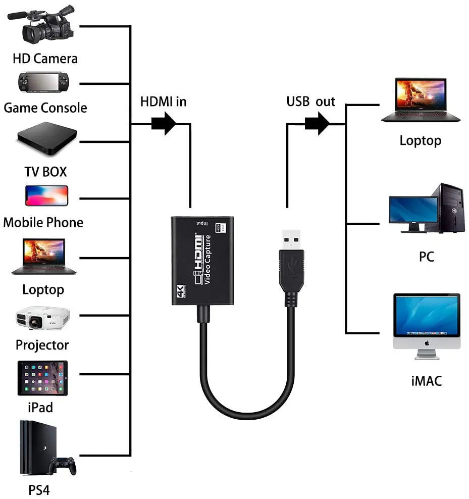Black HDMI capture card with USB connector for 1080P game live broadcast streaming