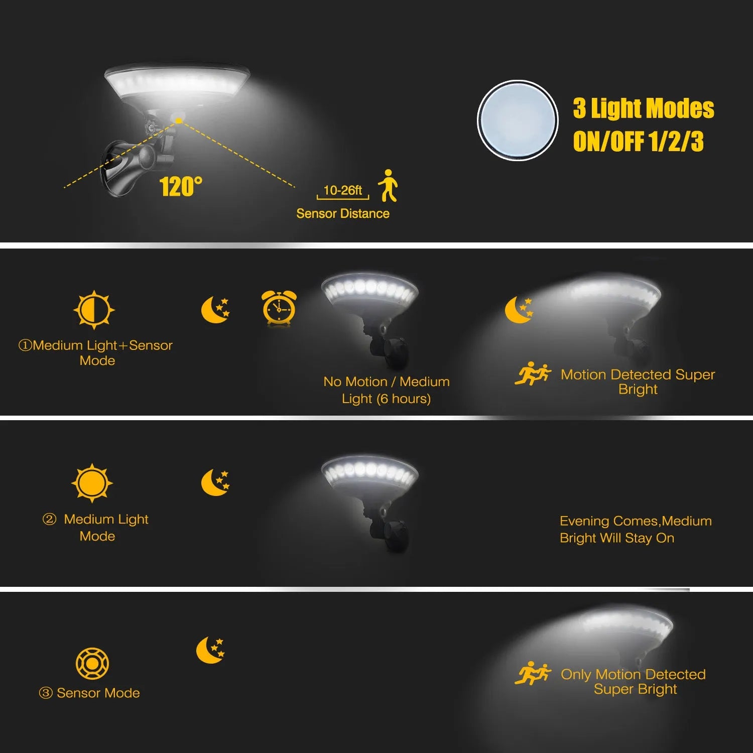 White 360-degree solar-powered security light with motion sensor on wall.