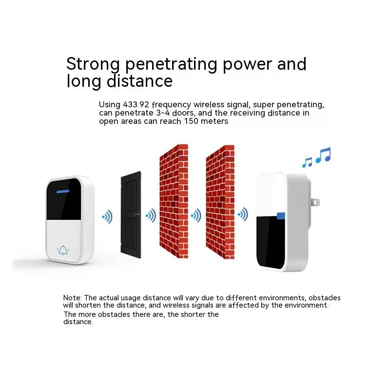 White plastic wireless doorbell receiver and transmitter with self-generating, long-range technology.