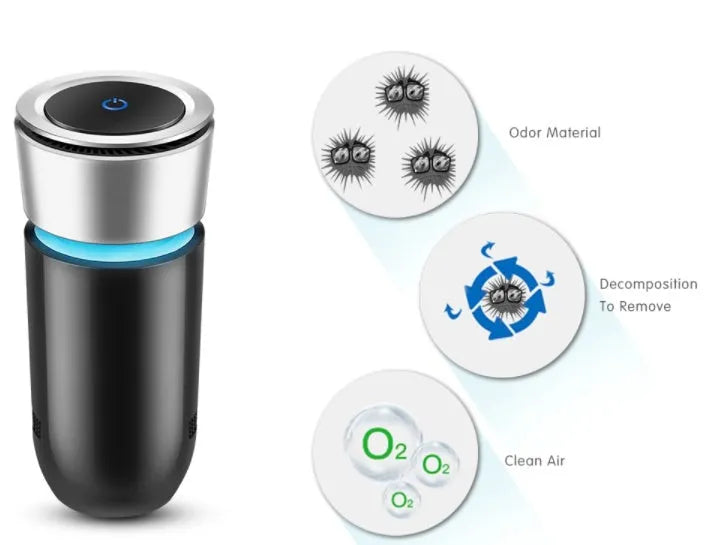 USB negative ion car air purifier, 75x75x165mm, 3W 5V USB powered, for car and small room use