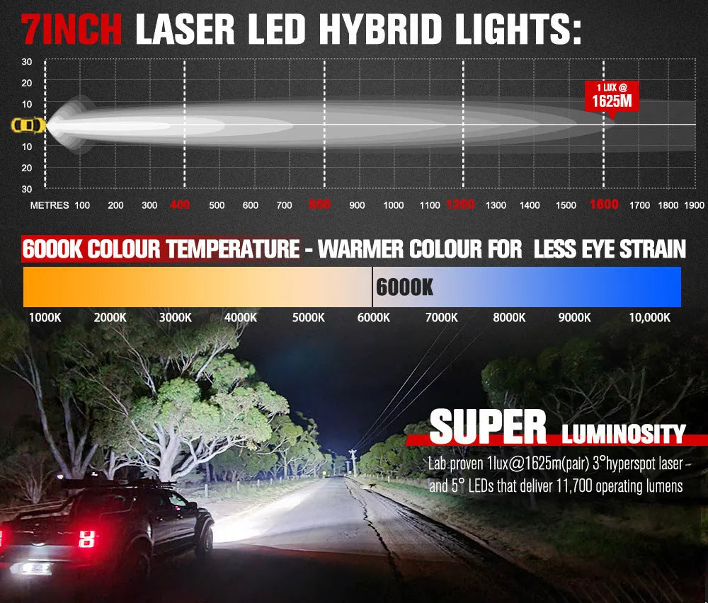 Red 7-inch waterproof LED car lights for off-road vehicle lighting upgrades