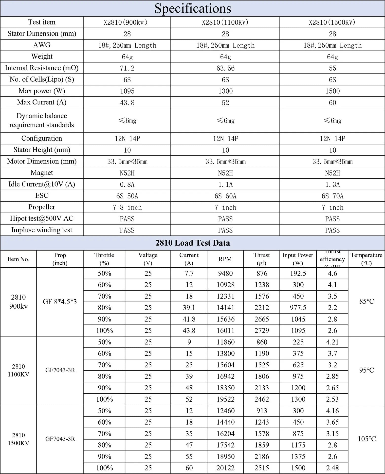 Multi-axis flight model motor for aircraft models with metal construction
