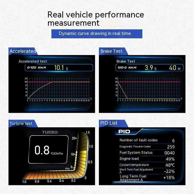 A600 OBDII driving computer with 480x320 TFT screen showing vehicle diagnostics and GPS navigation display