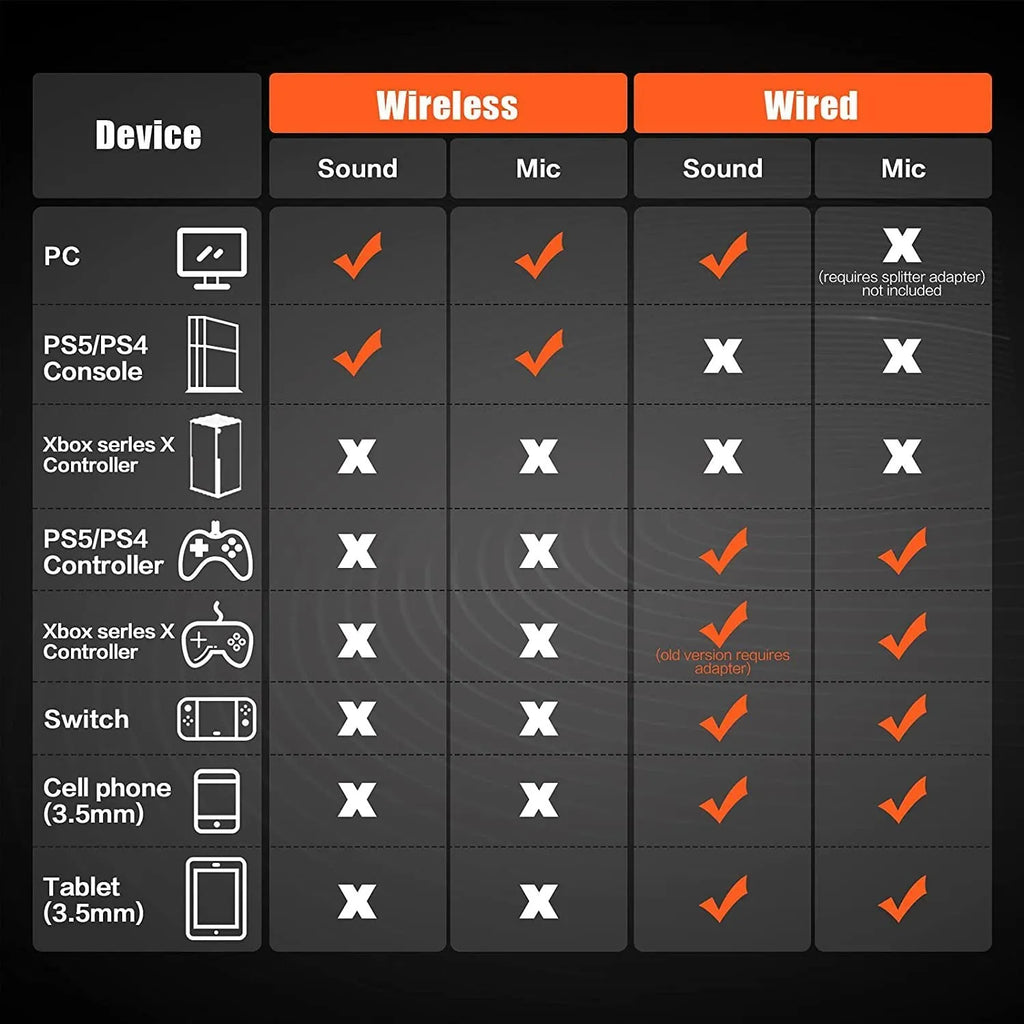 Black and orange wireless gaming headset with large ear cups and a built-in microphone.