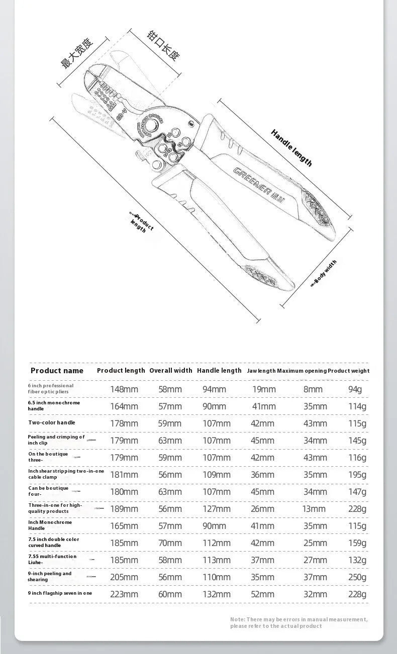 Box mounted automatic wire stripping pliers with high carbon steel blades for electrical cable work