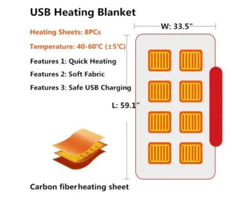 Grey coral fleece USB heated blanket showing carbon fibre heating elements and control button.