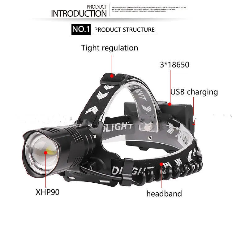 Black USB rechargeable zoom headlight with telescopic lens and aluminium alloy body