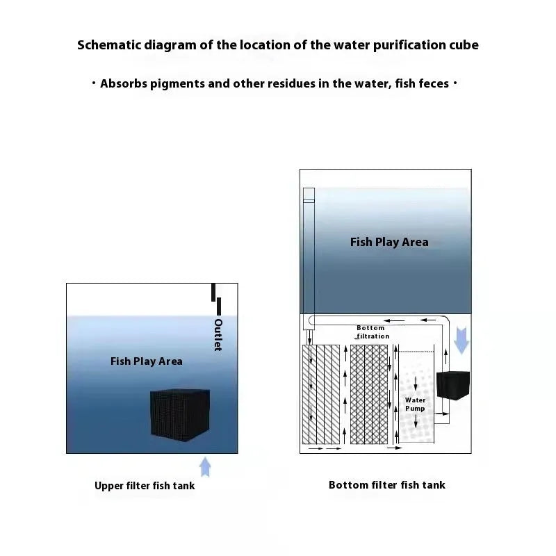 Large black activated carbon fish tank water purification cube measuring 10cm x 10cm x 10cm