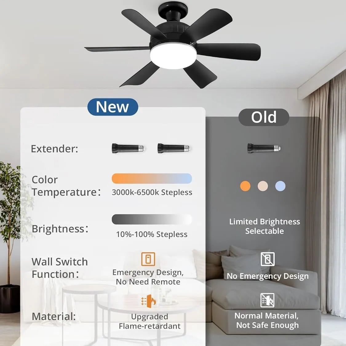 18-inch straight leaf fan lamp with remote control, three-colour variable light, mute motor, black colour option