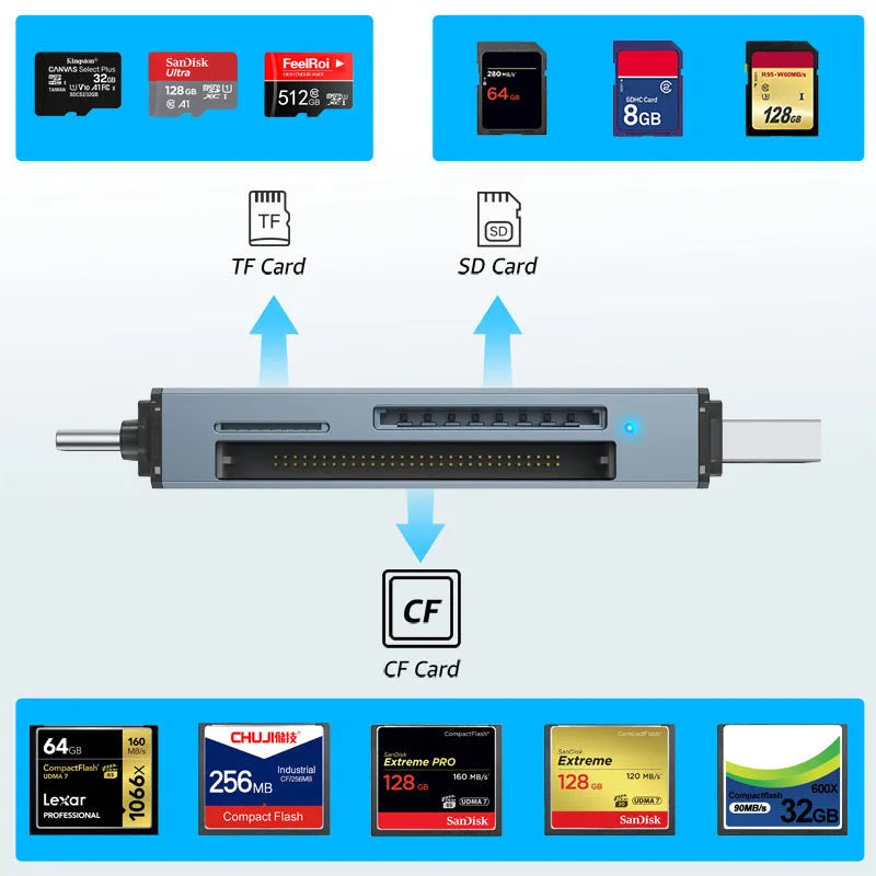 Aluminium alloy CF SD TF three-in-one memory card reader with USB 2.0 interface