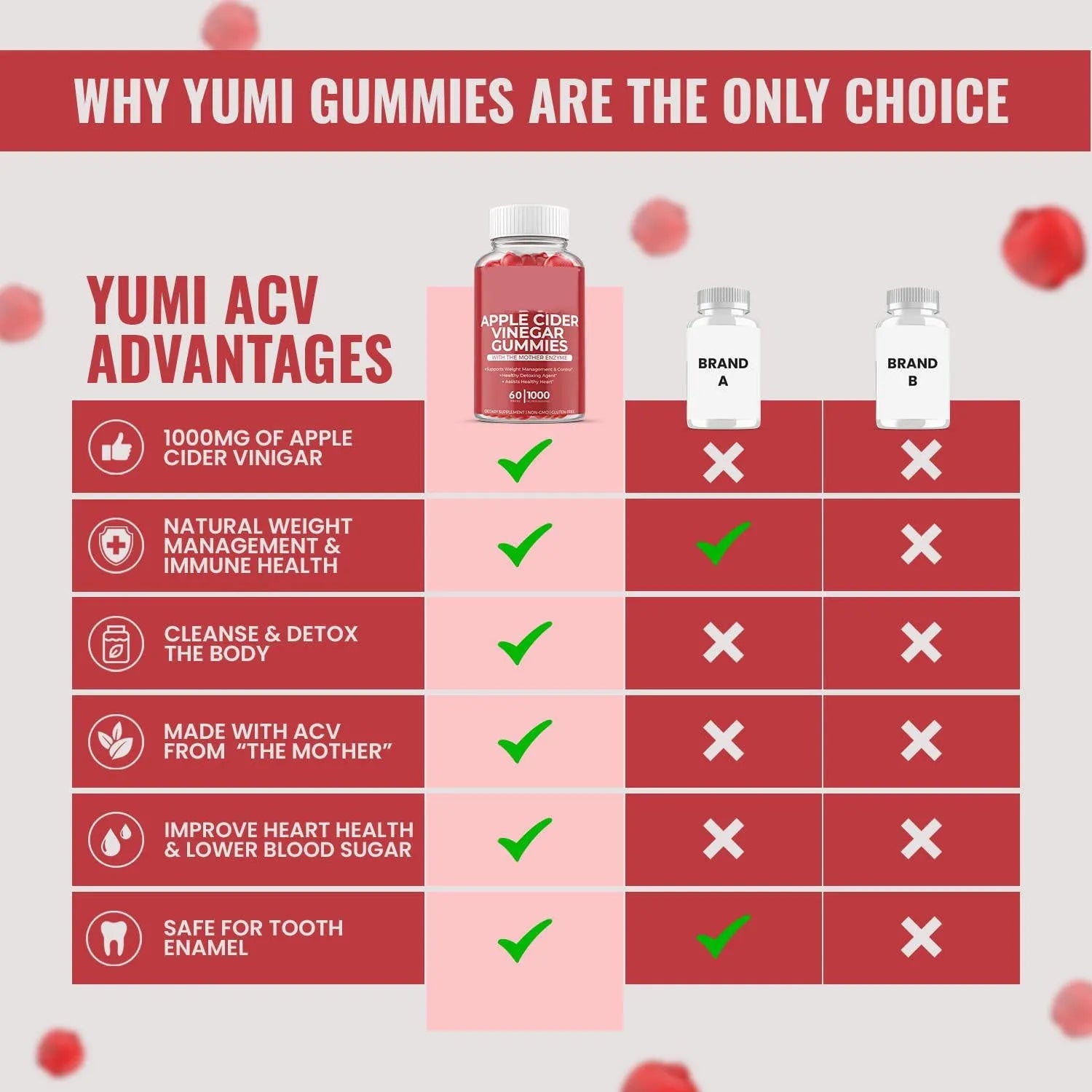 Bottle of apple cider vinegar gummy supplements containing 60 tablets for adult use