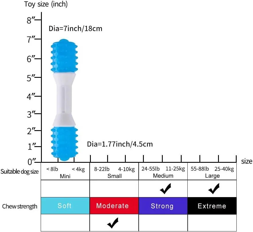 Dual-colour aqua bone puppy teething chew toy made from PU rubber and TPR for dogs 2-8 months old.