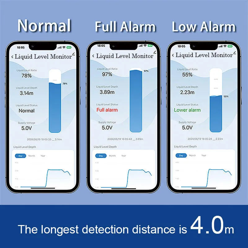 Moray ME201W wireless fluid level sensor and remote tank monitor for home automation.