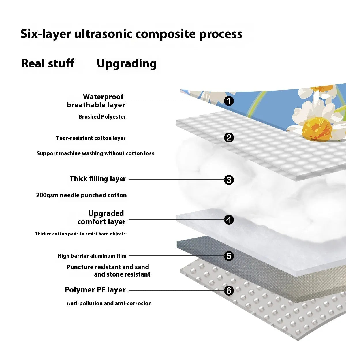 Waterproof ultrasonic thickening outdoor camping mat in a Four Seasons series colour laid on grass