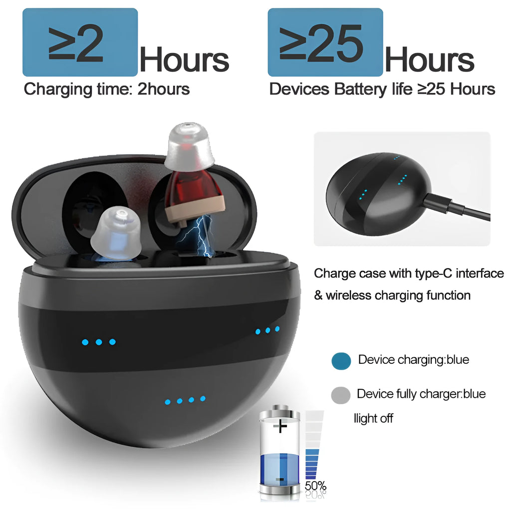 C700 digital in-ear hearing amplifier in red or blue with charging box and accessories