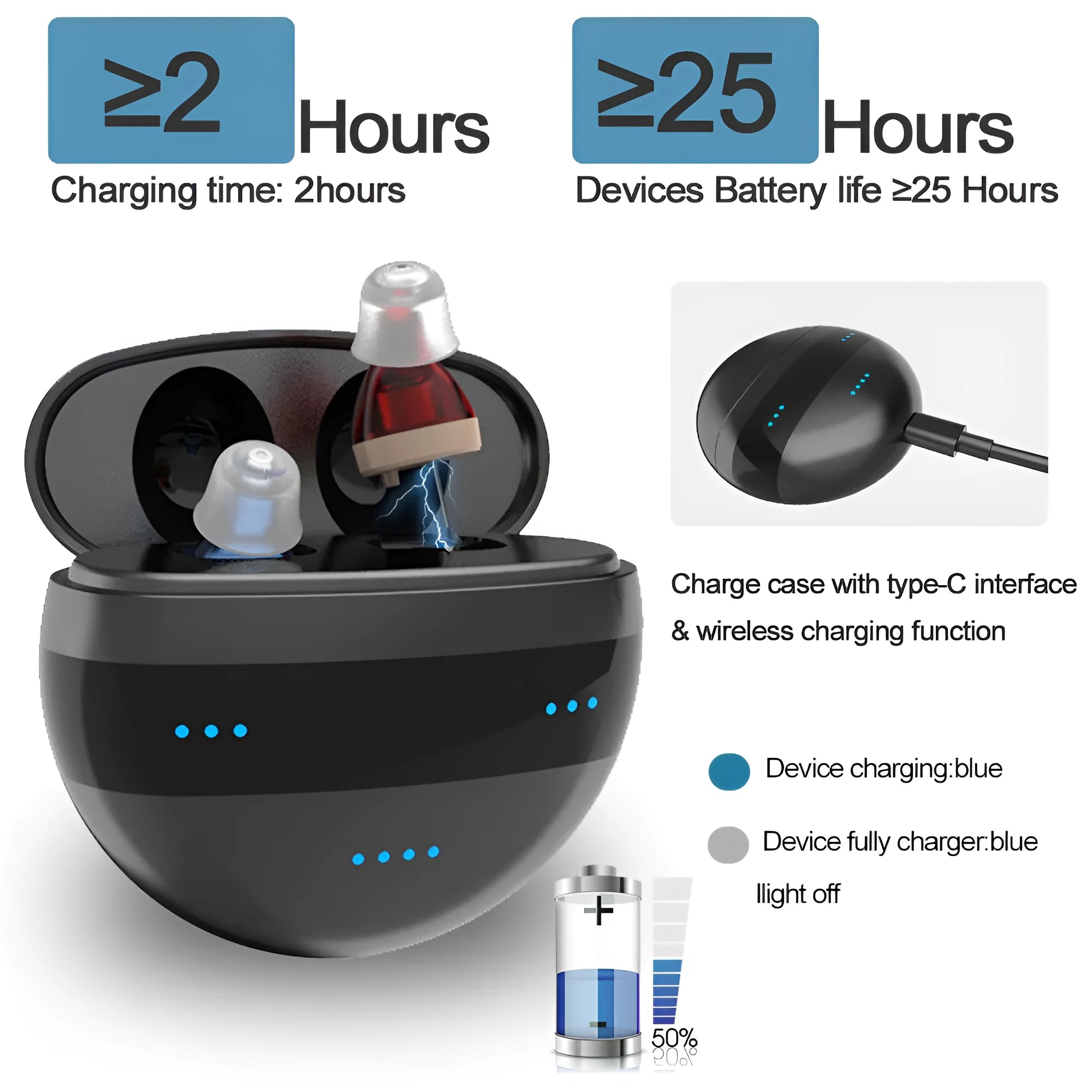 C700 digital in-ear hearing amplifier in red or blue with charging box and accessories