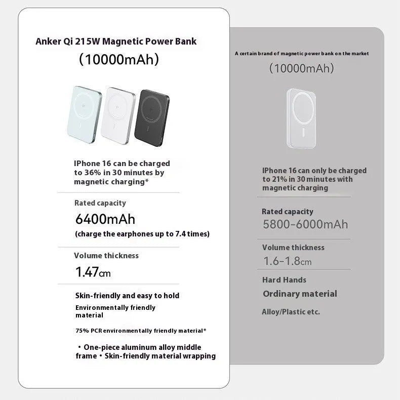 Ultra-thin Magsafe magnetic power bank with alloy shell, 30W fast charge, and 15W wireless charging in black