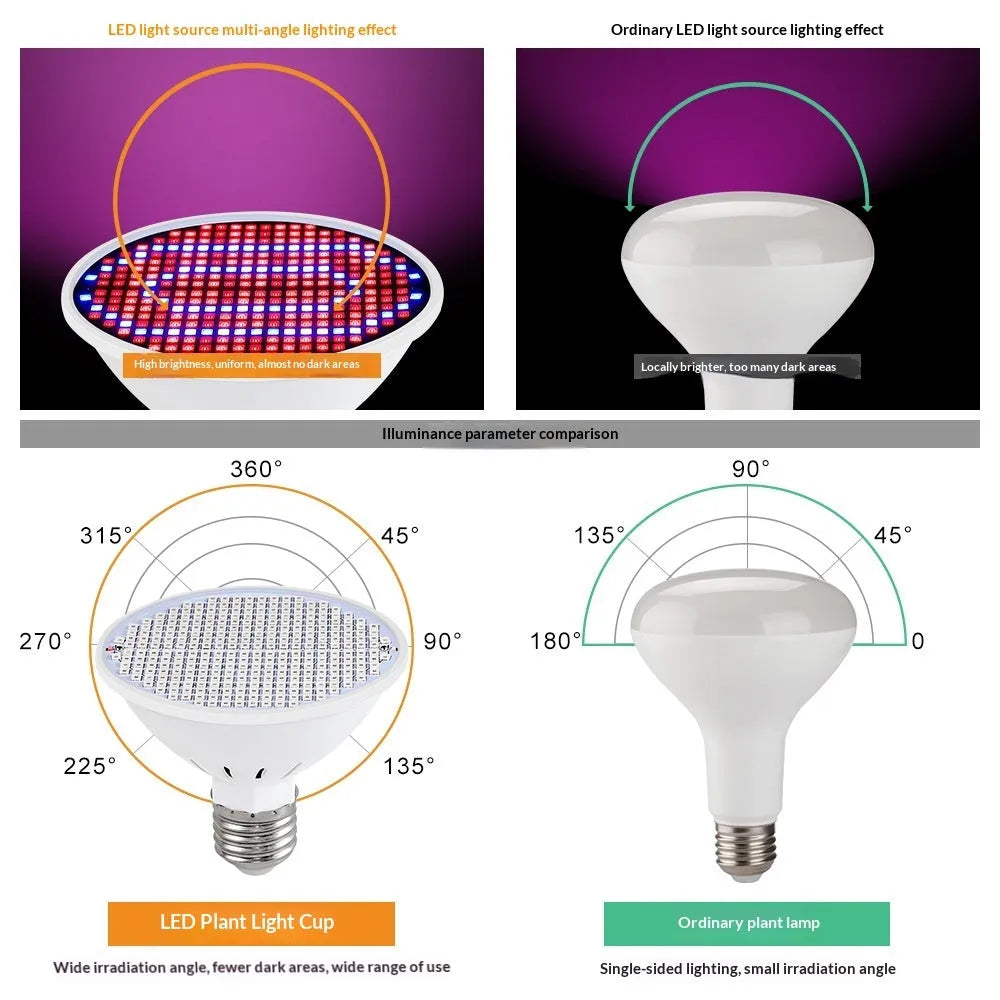 Red-blue spectrum plant growth fill light with 126 LED beads in compact square housing