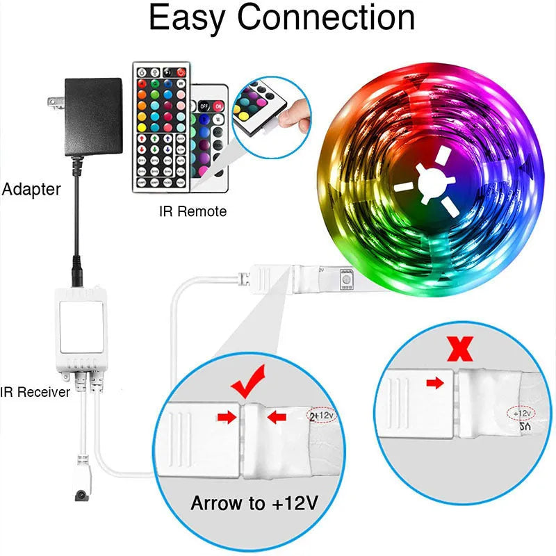 Roll of 5050 RGB LED light strip with 44-key Bluetooth remote controller on a white background.