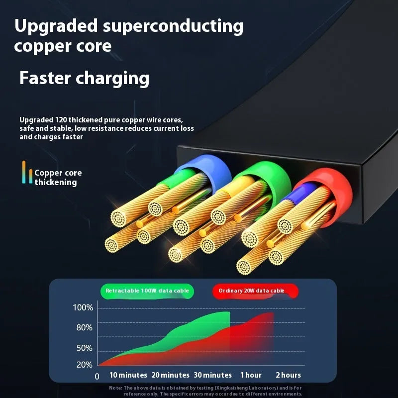 Telescopic three-in-one fast charge data cable with Type-C, Apple, and Android heads, 1.2m TPE wire, black colour