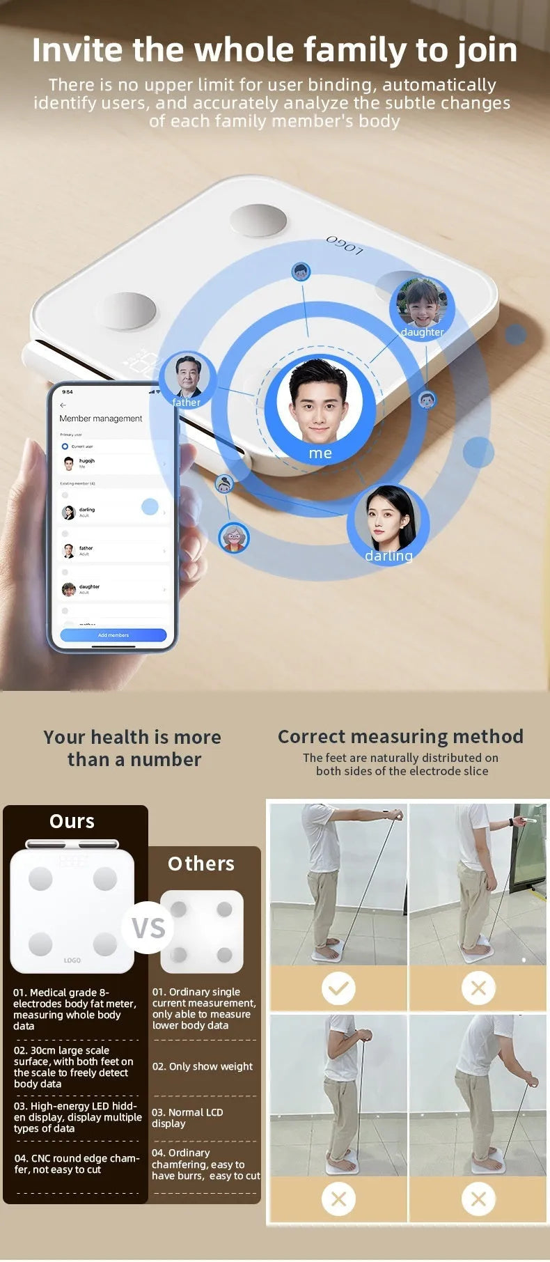 White smart body fat scale with 8 electrodes and a large LED display on a tempered glass platform.