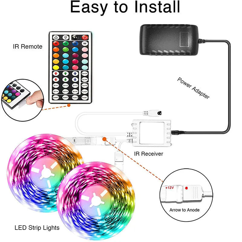 Roll of 5050 RGB LED light strip with 44-key Bluetooth remote controller on a white background.